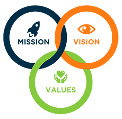 cool group international vision